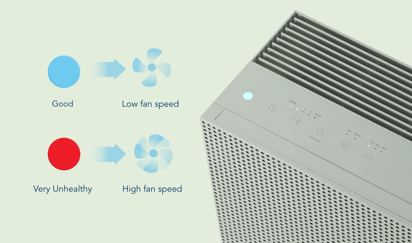 Coway Airmega 230 auto mode states