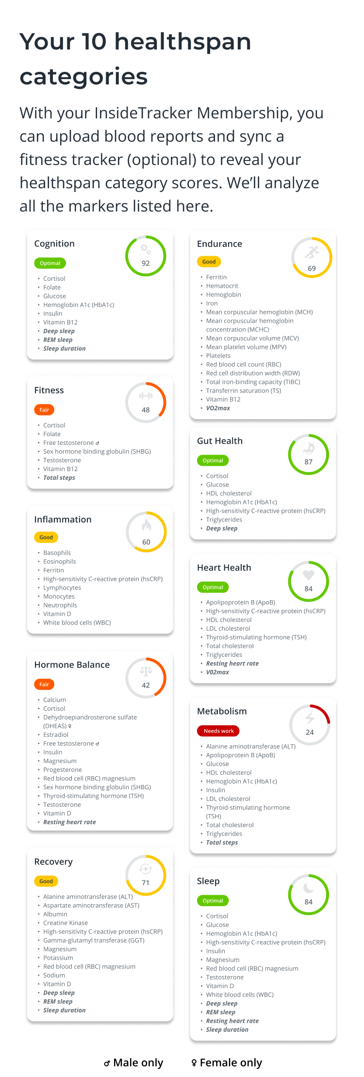 Product Biomarkers