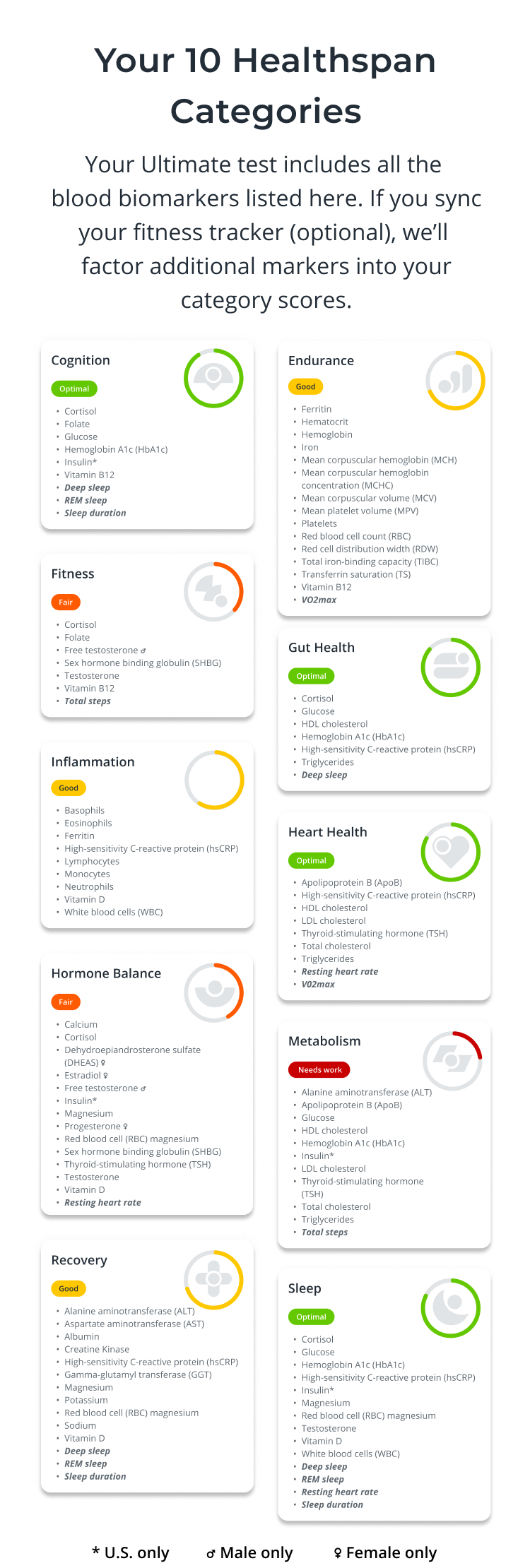 Product Biomarkers
