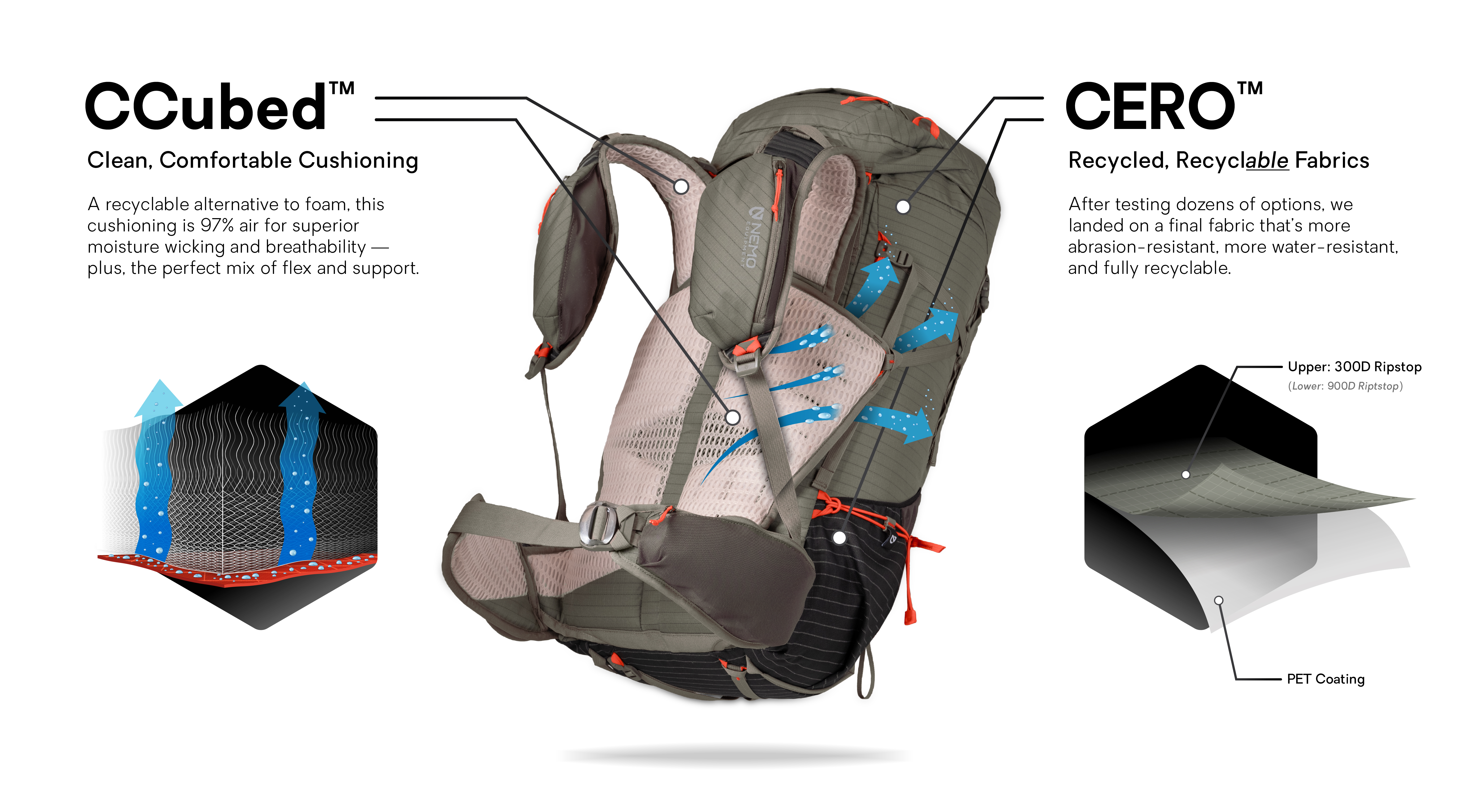 Persist™ Men's 30L Endless Promise® All-Adventure Backpack