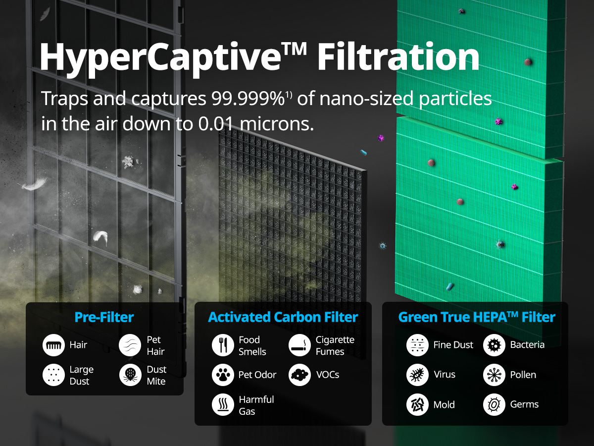 Hypercaptive 3 stage filter protect from harmful particles