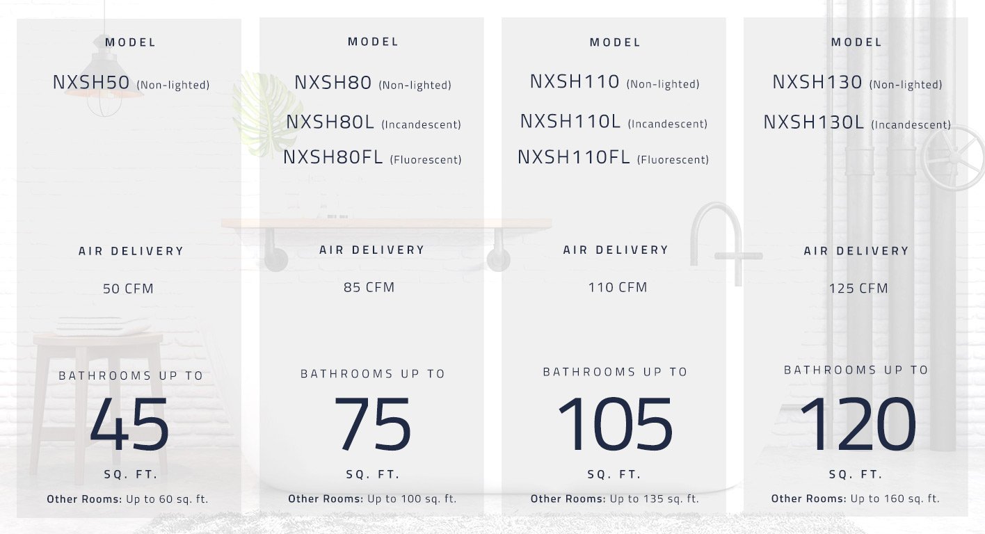 Chart showing all available SH Series models and their CFM to room size comparison.