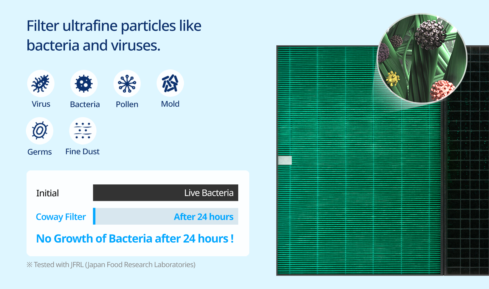 Filter ultrafine particles like bacteria and viruses: No Growth of Bacteria after 24 hours!