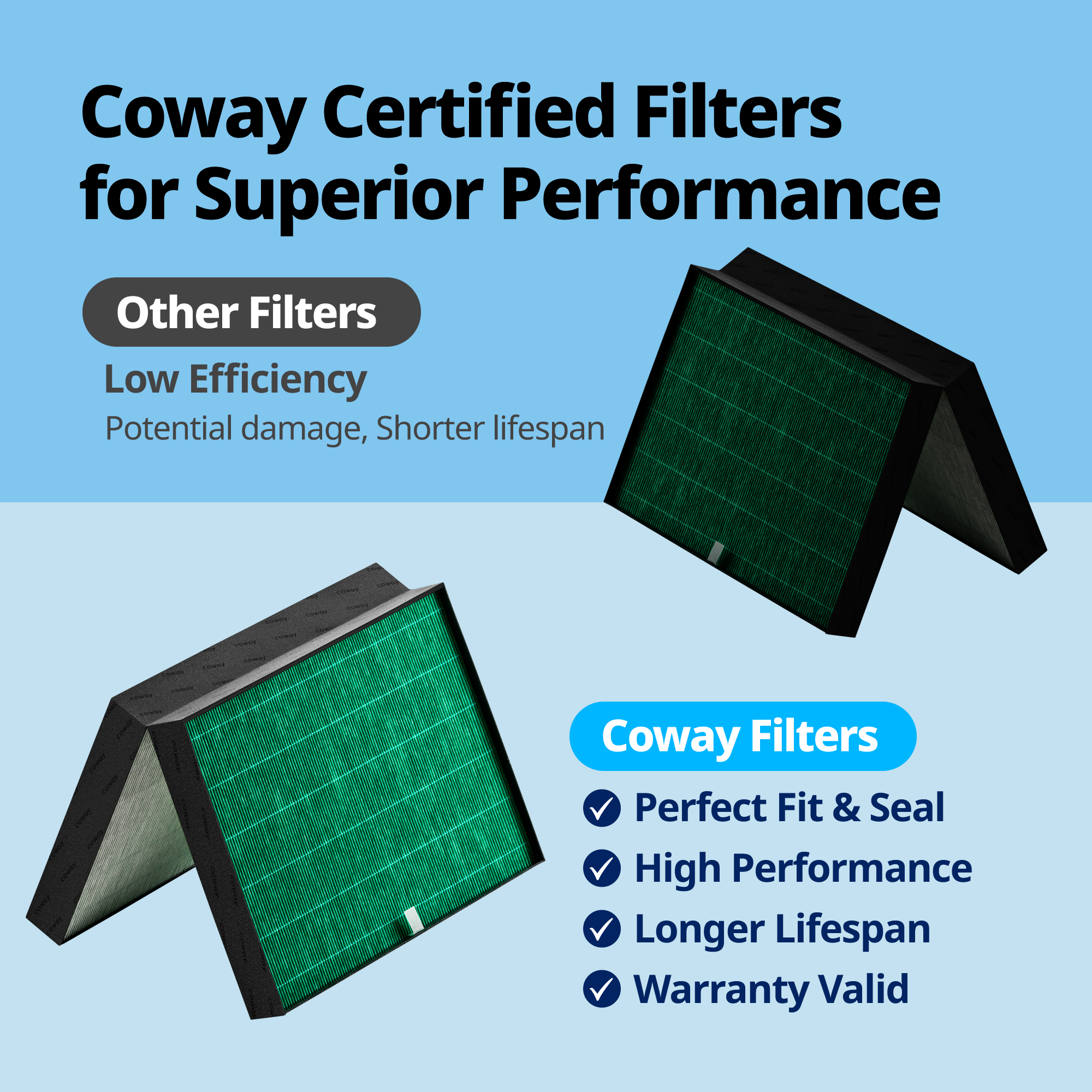 Coway Genuine Airmega ProX Max2 filter set 