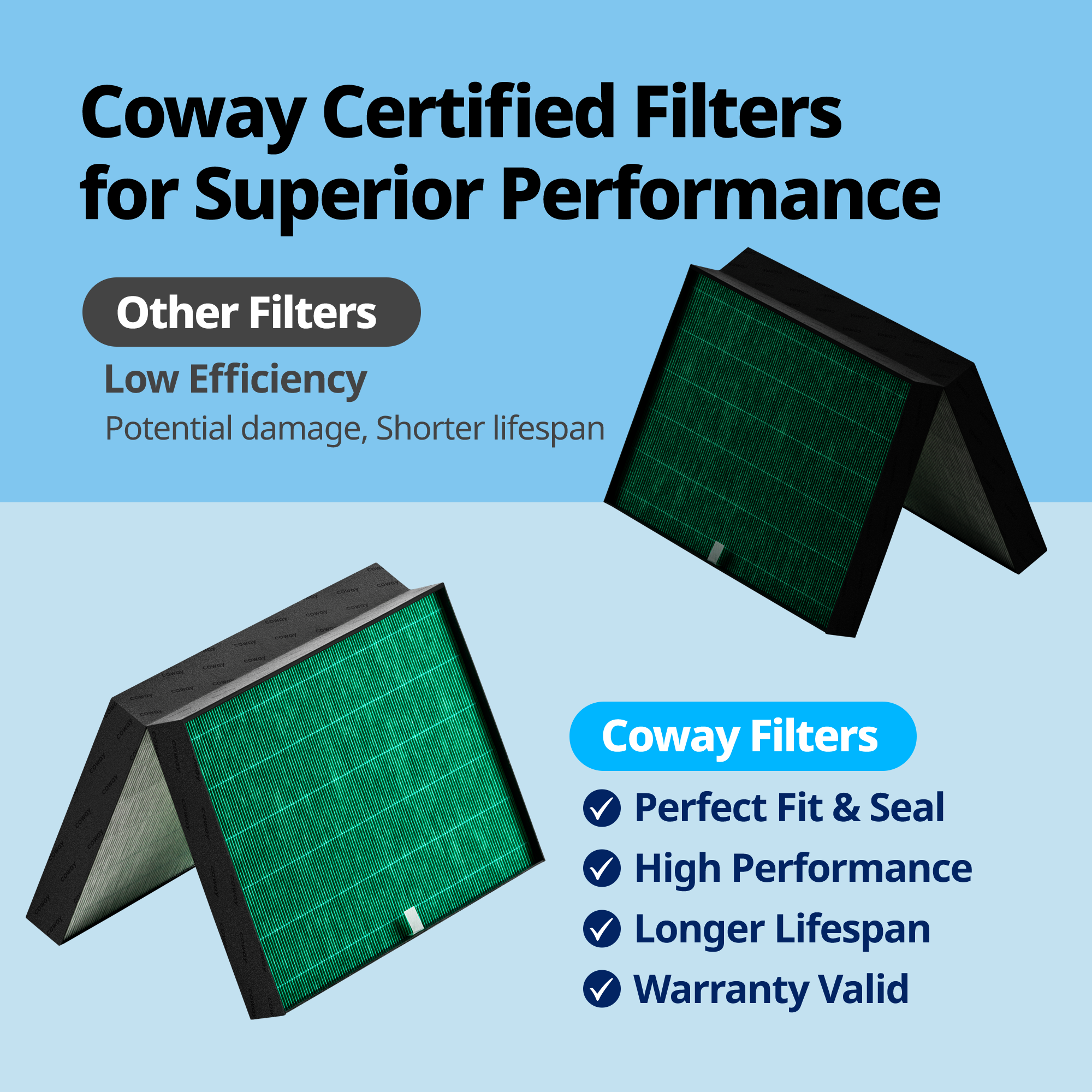 Coway Genuine Airmega ProX Max2 filter set