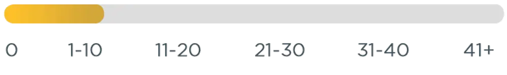 Caffeine Meter 1-10 mg