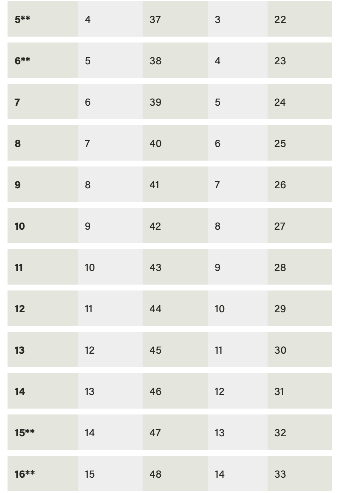 Size chart