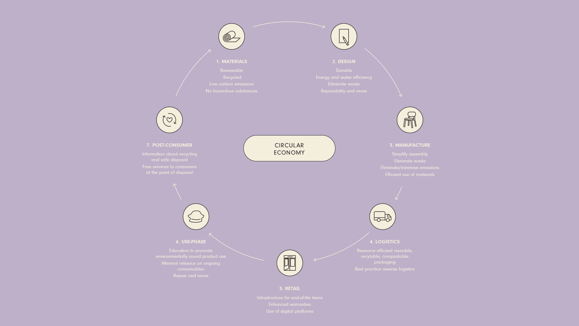 Sustainable Furniture | Buy Sustainably Made Furniture Online