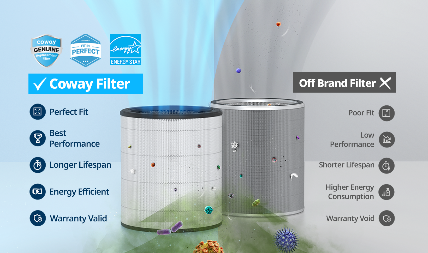 Coway Filter vs Off Brand Filter
