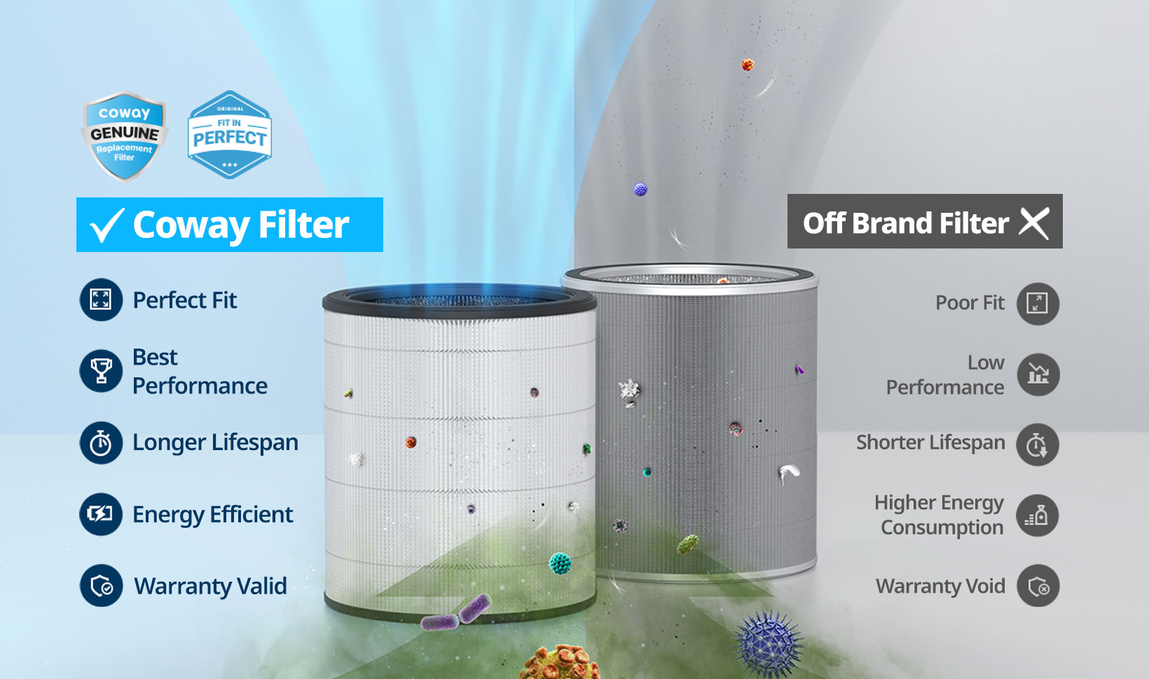 Coway Filter vs Off Brand Filter