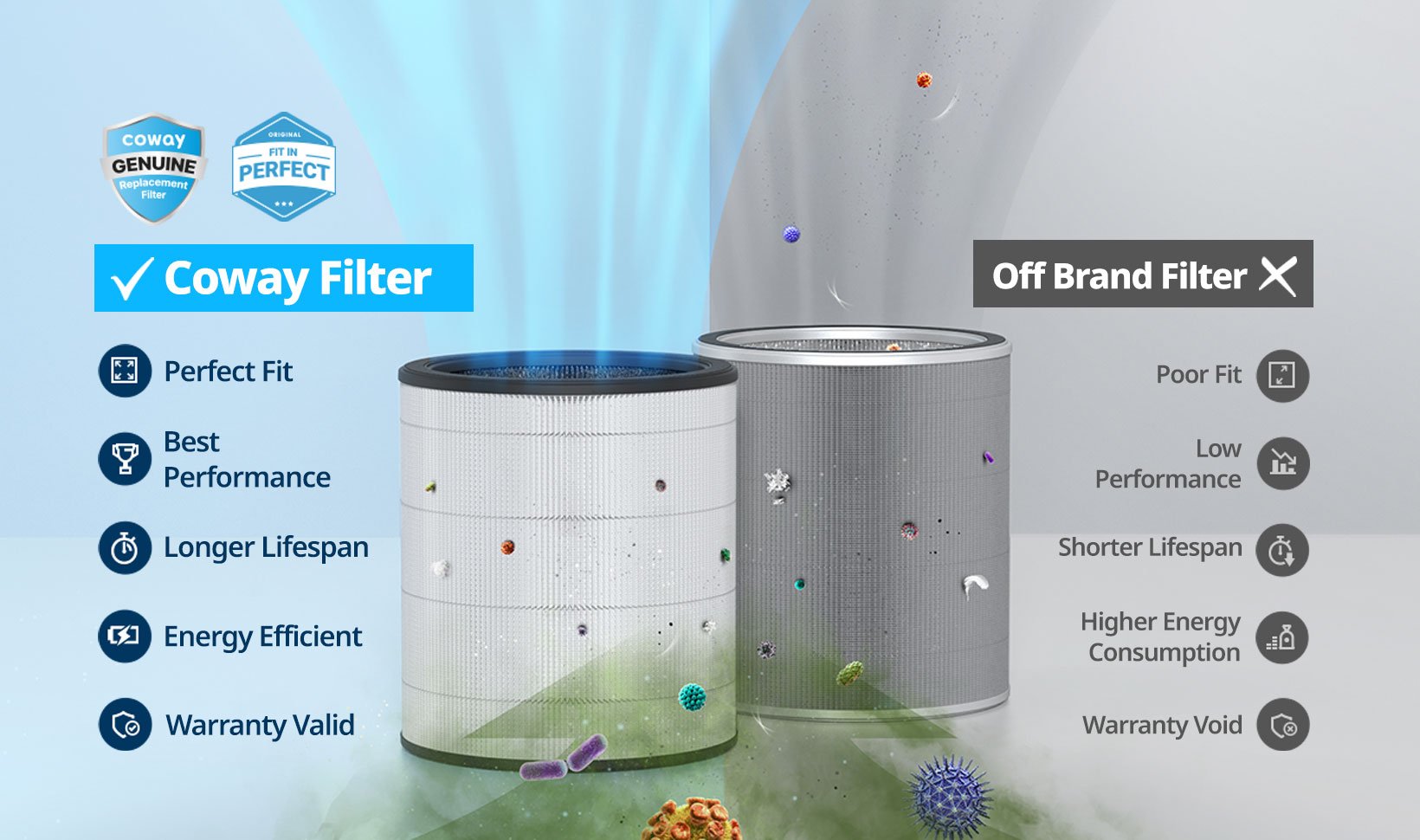 Coway Filter vs Off Brand Filter