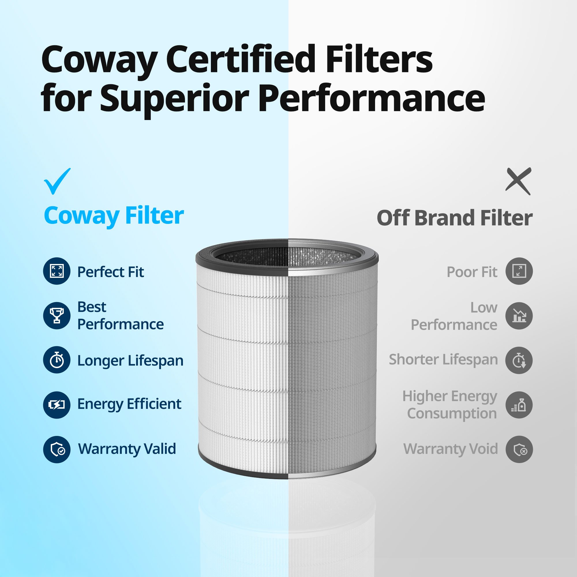 Coway Certified Filters for superior performance