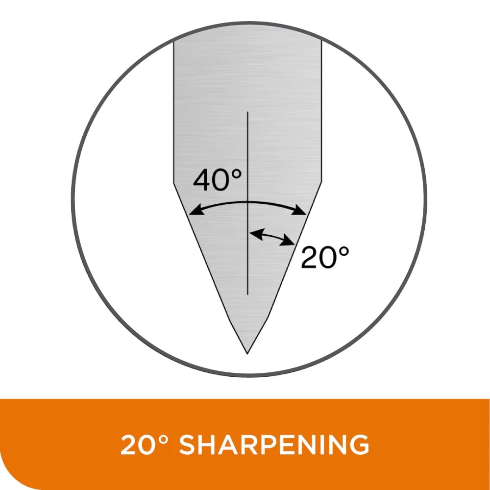 20° Sharpening