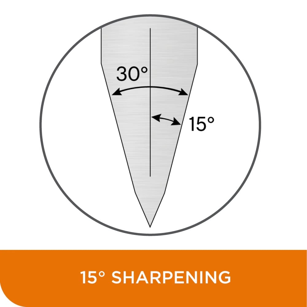 15° Sharpening
