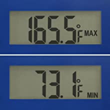 Min. / Max. Temperature