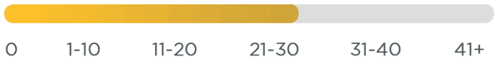 Caffeine Meter moderate 21-30mg