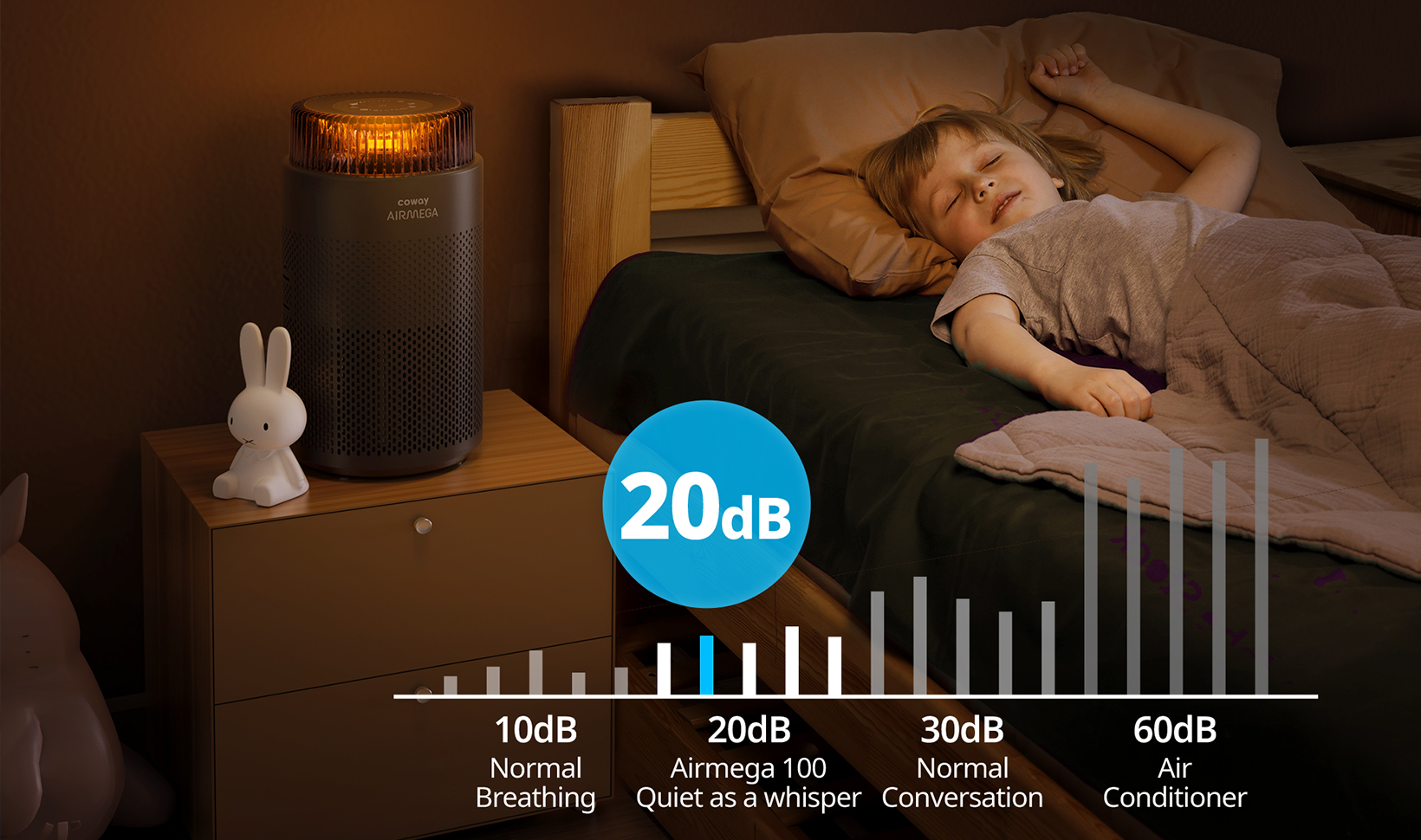 Airmega 100 low as 20dB in sleep mode