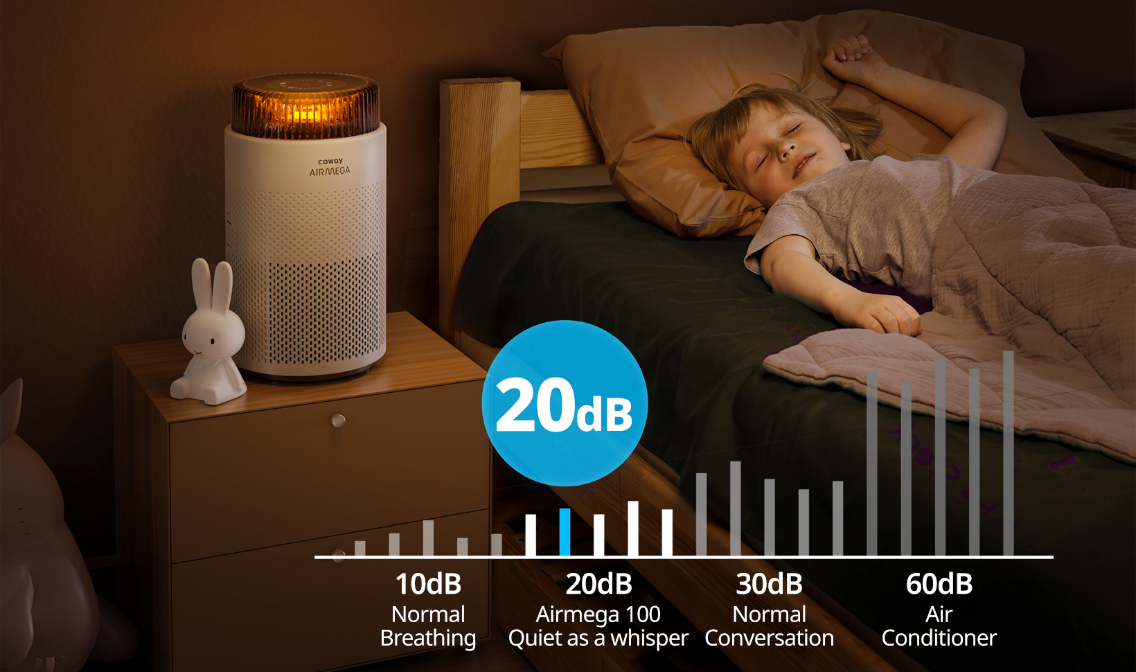 Airmega 100 low as 20dB in sleep mode