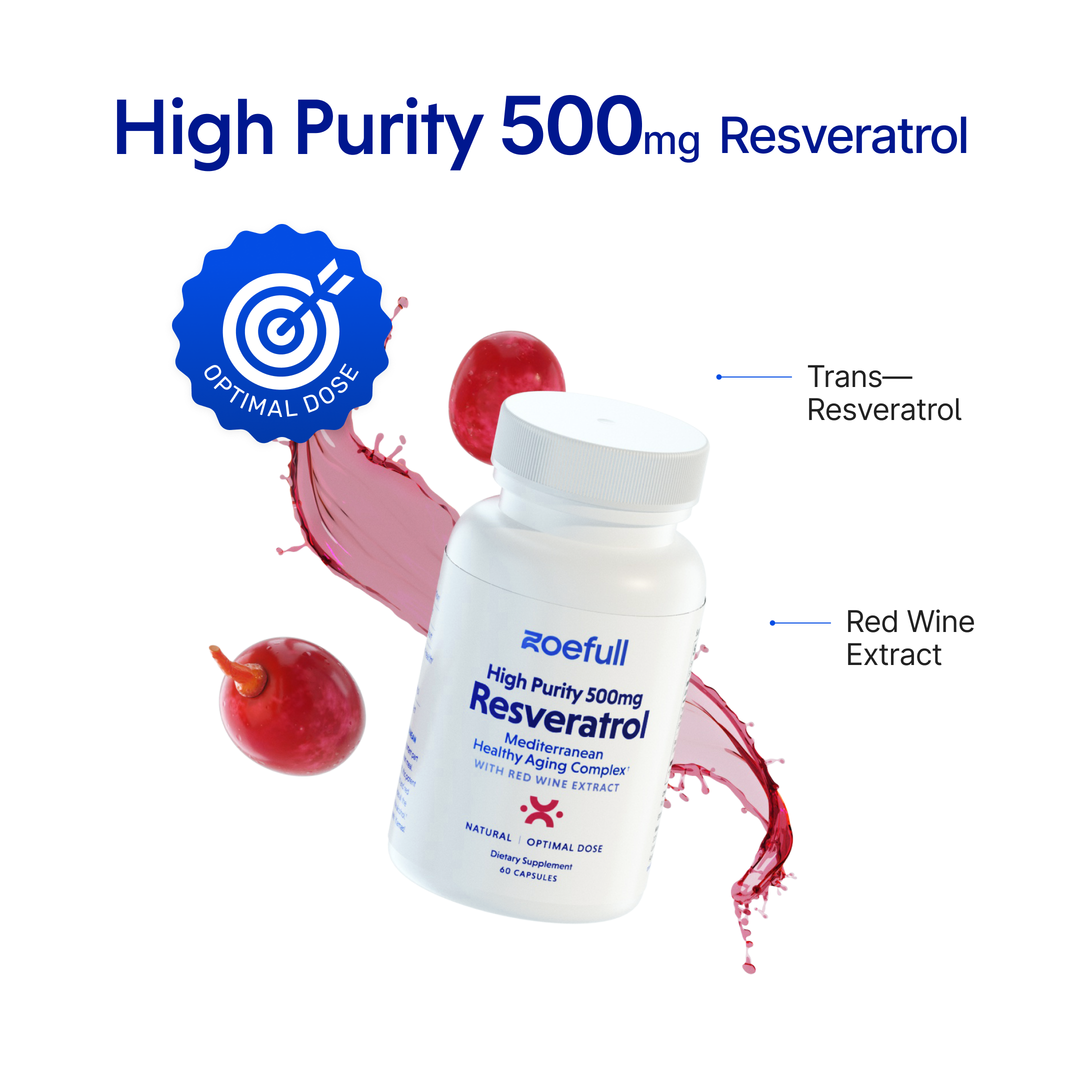 Design that showcases zoefull's resveratrol supplement  made of these mediterranean super ingredients: trans-resveratrol and red wine extract. It says that it contains the optimal dose of 500mg of highly pure resveratrol.