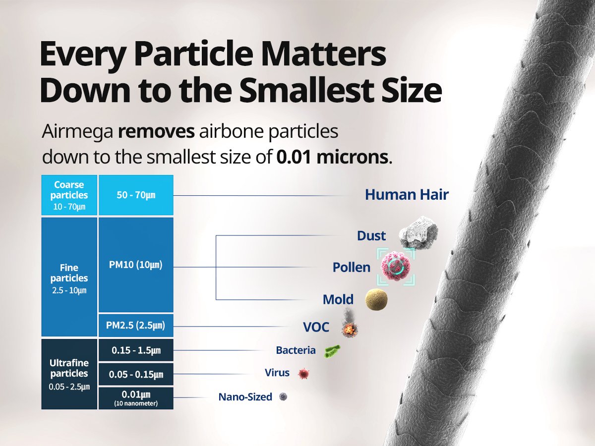 Every Particle Matters Down to the Smallest Size of 0.01 Microns.