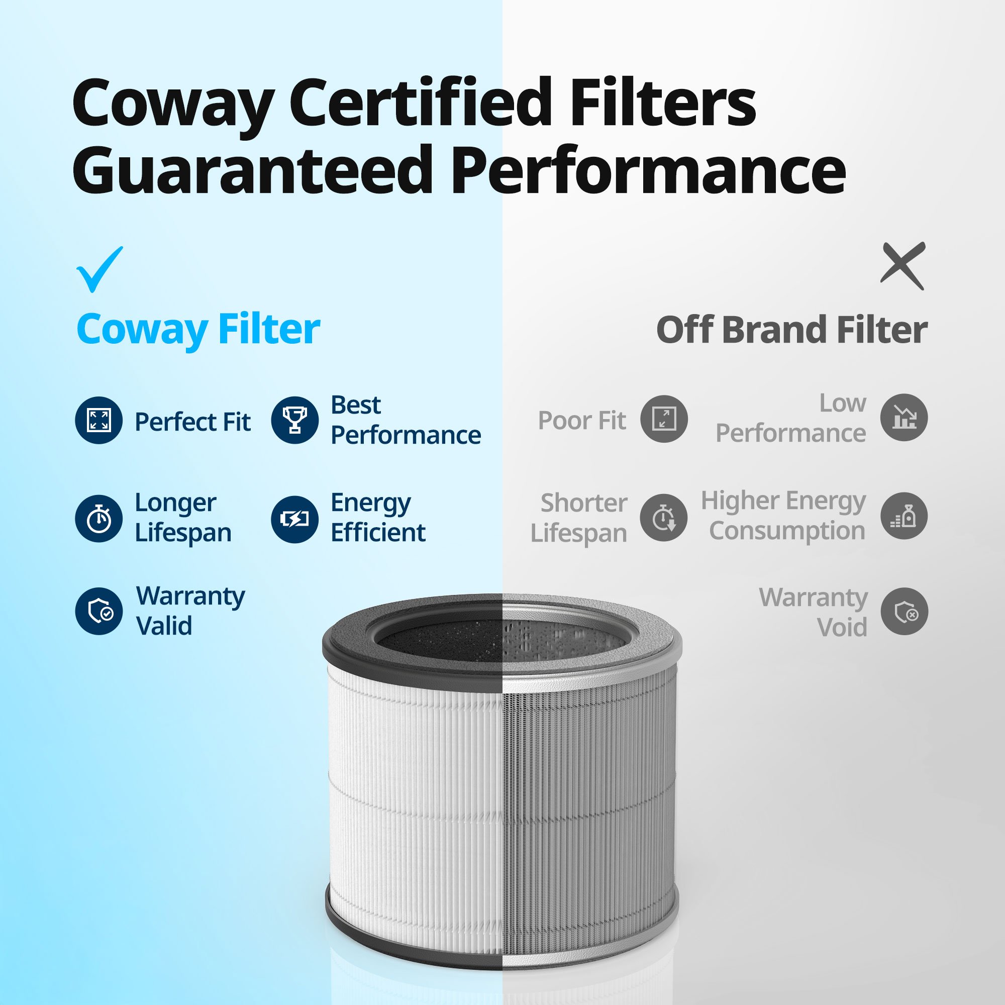 Coway Certified Filters Guaranteed Performance