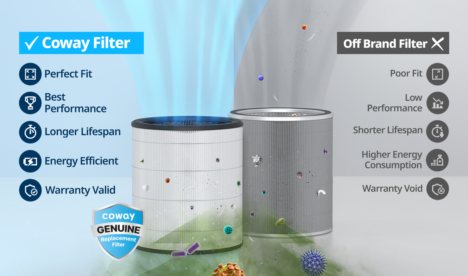 Coway Filter vs Off Brand Filter