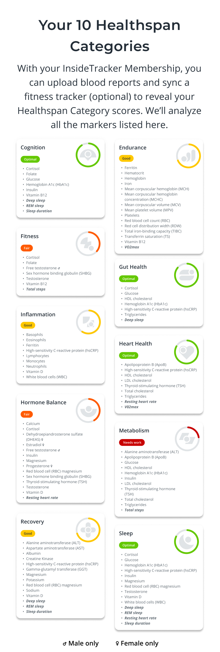 Product Biomarkers