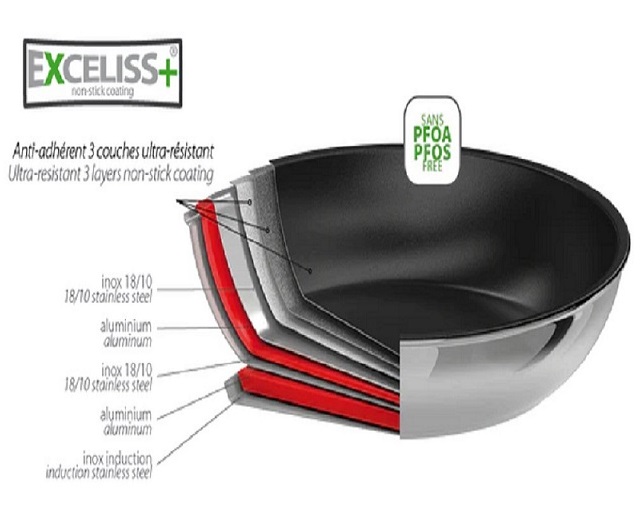 Exceliss non-stick coating without PFOA