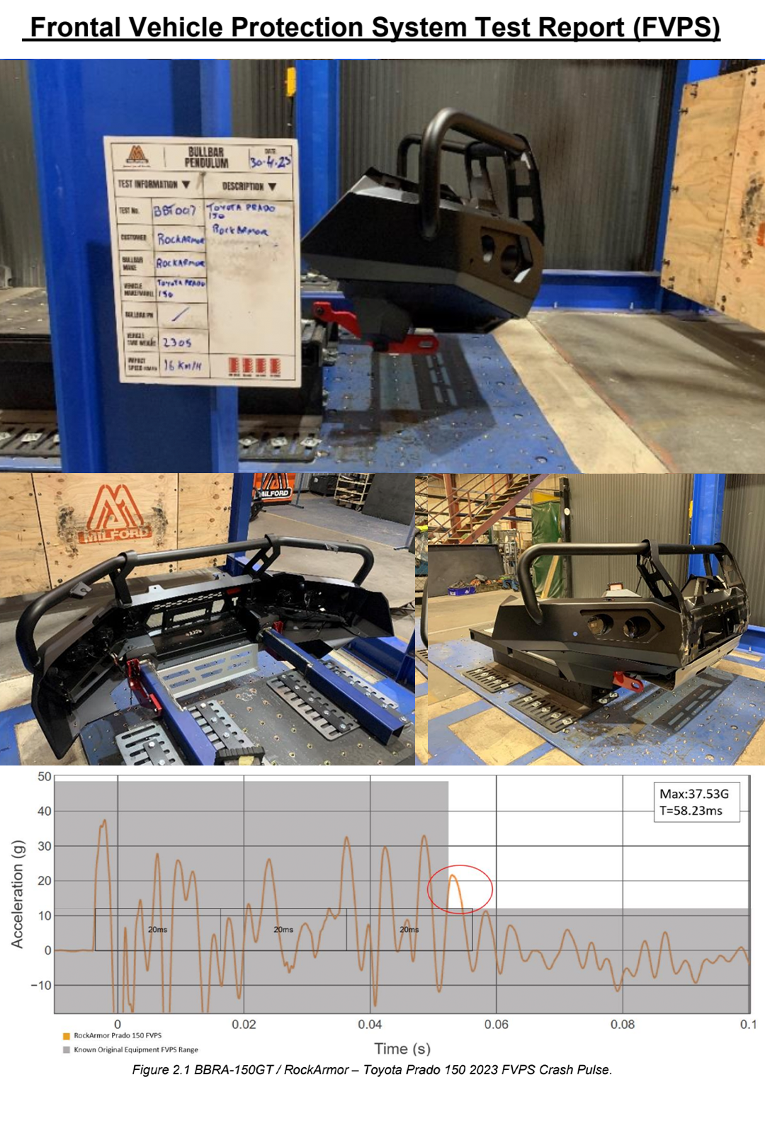 & OEM Safety Compatible