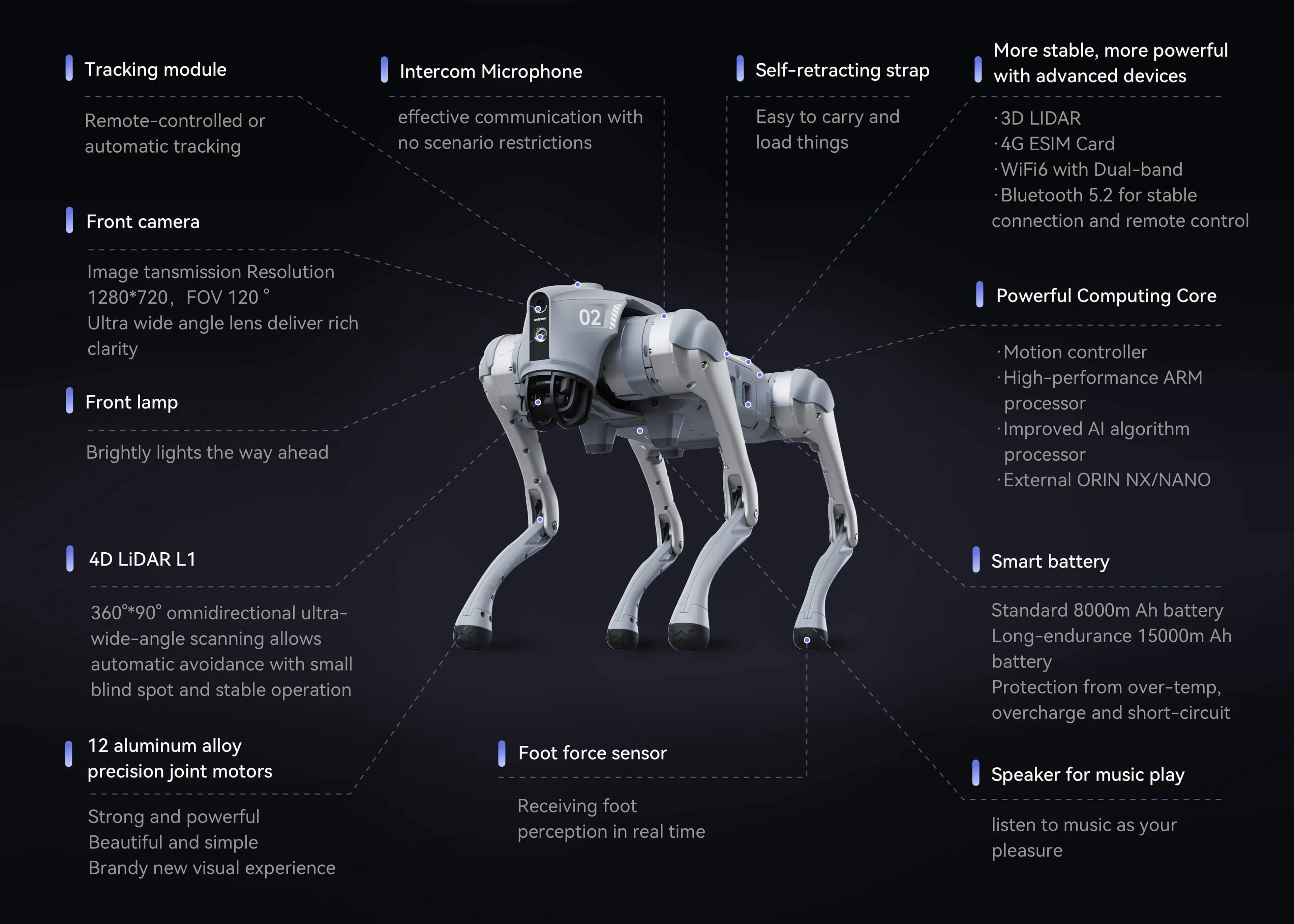Advanced AI Mode
