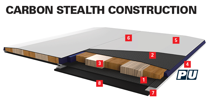 SCAPEGOAT R3 Construction