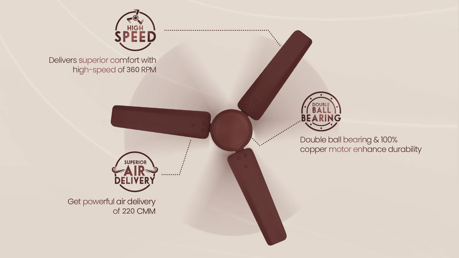 High Speed, Superior Air Delivery, Double Ball Bearing