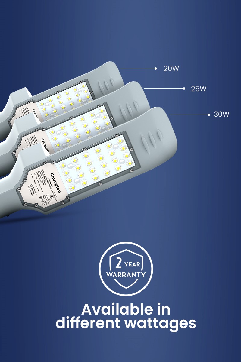 Available in Different Wattages