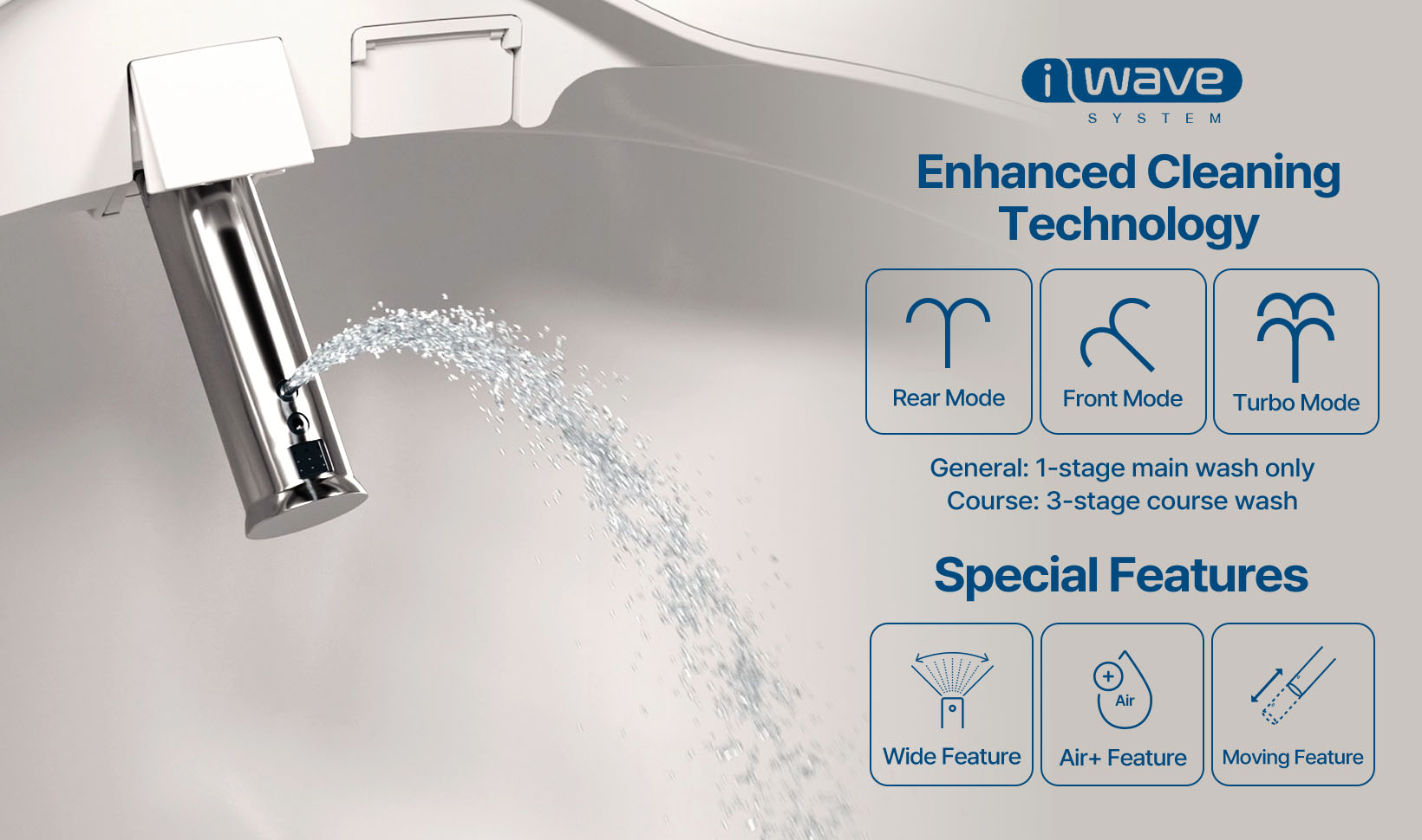 Coway i-wave enhanced cleaning technology