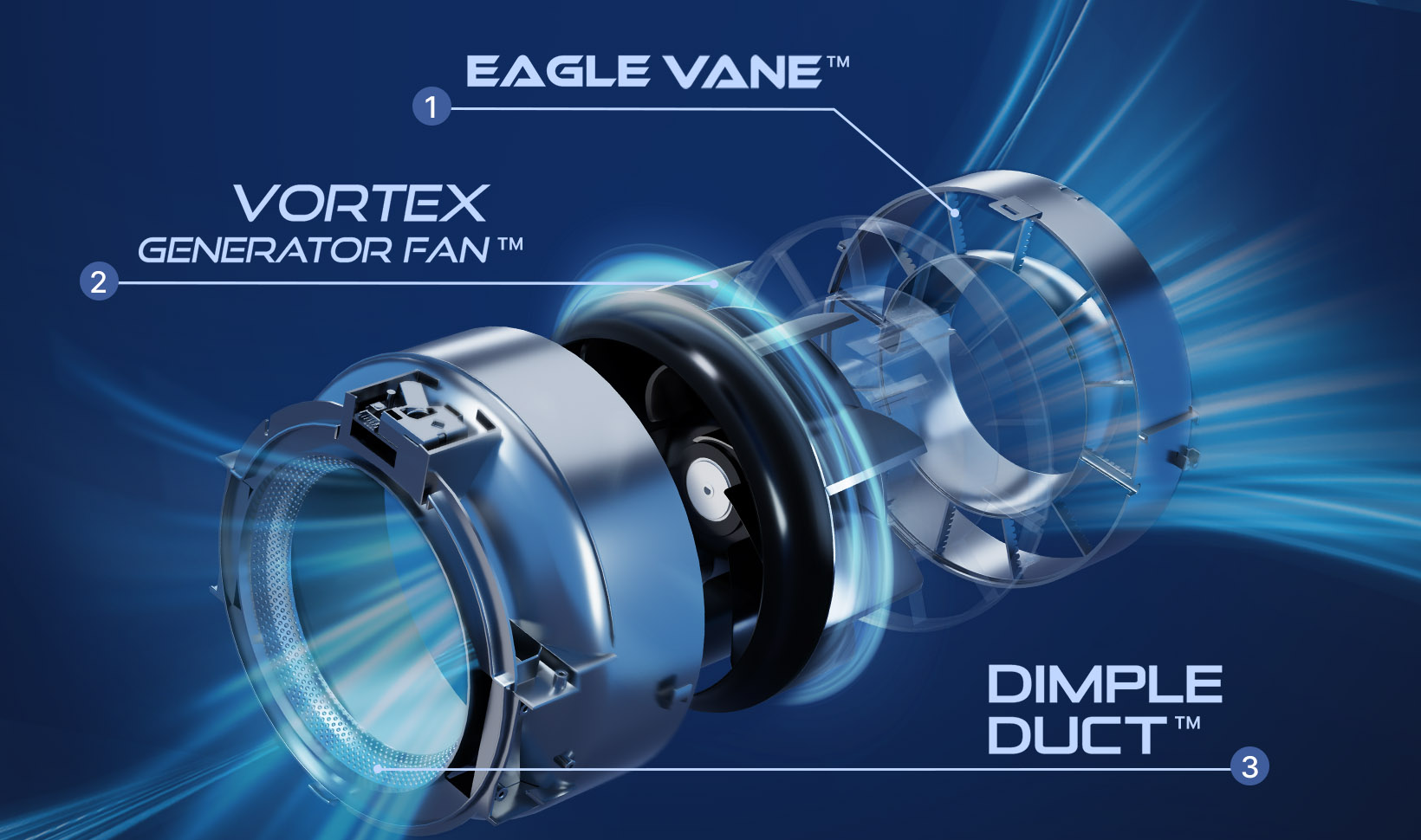 Coway’s HyperVortex filtration system optimizes airflow, enhances air purification minimizes airflow loss and reduces noise levels. 