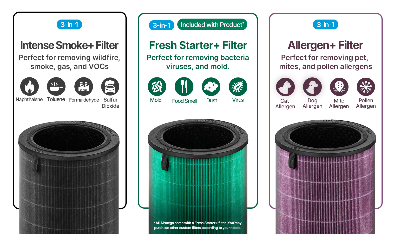 Choose from three different 3-in-1 custom filters, Fresh Starter+, Allergen+, or Intense Smoke+. 