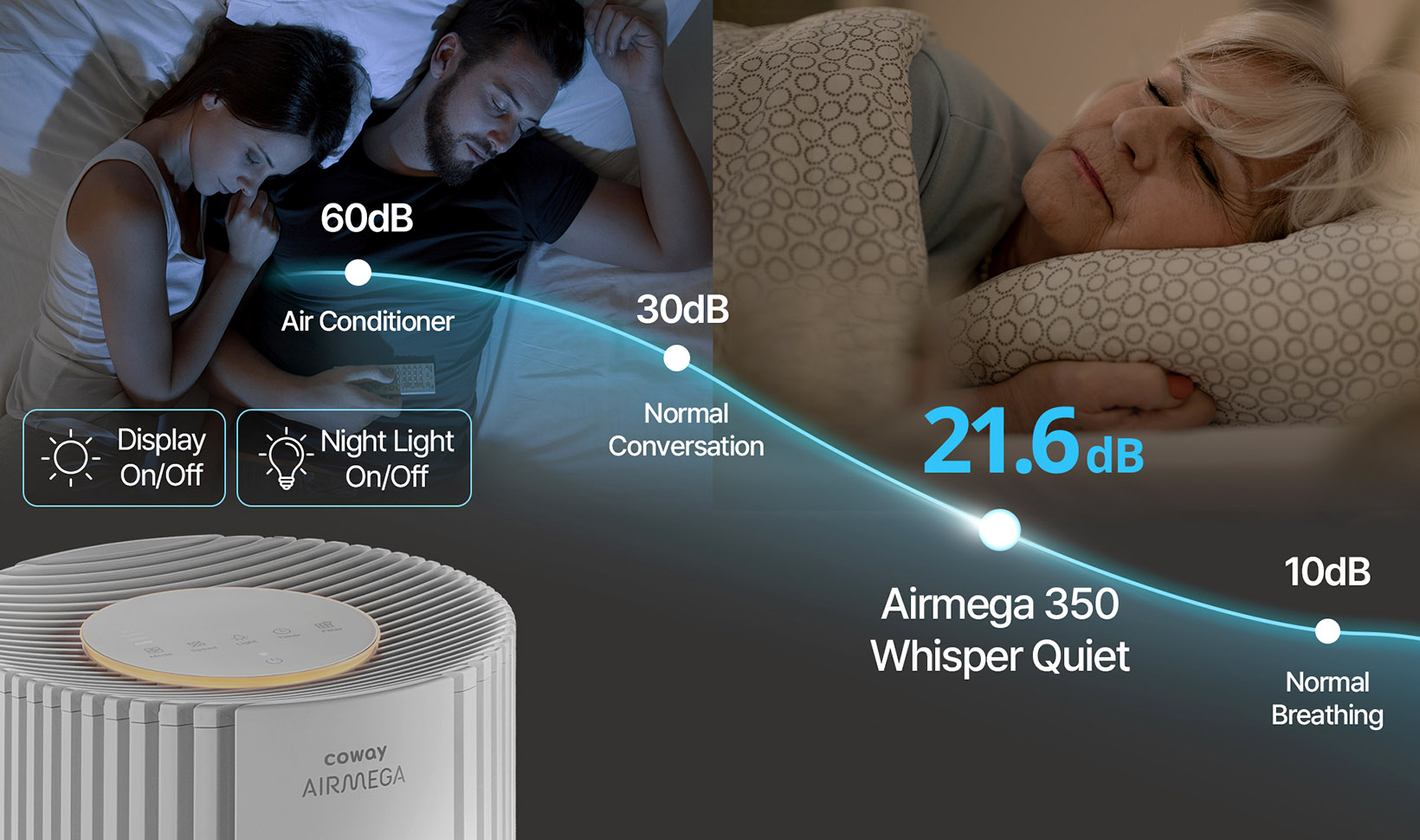 Sleeping right next to Airmega 350