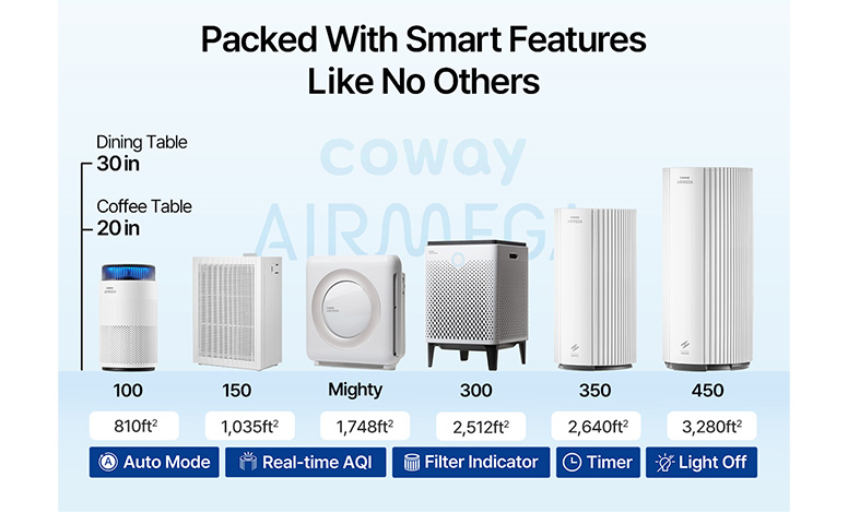 Airmega comparison chart