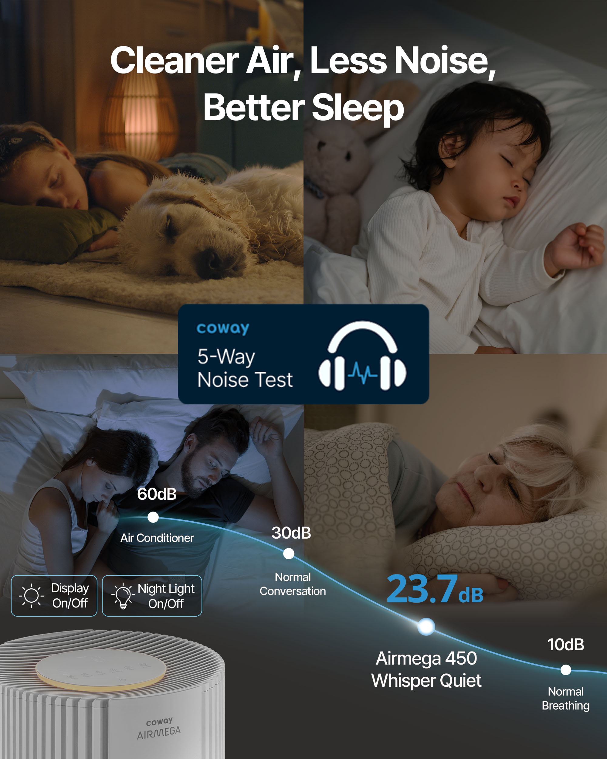 Airmega 450