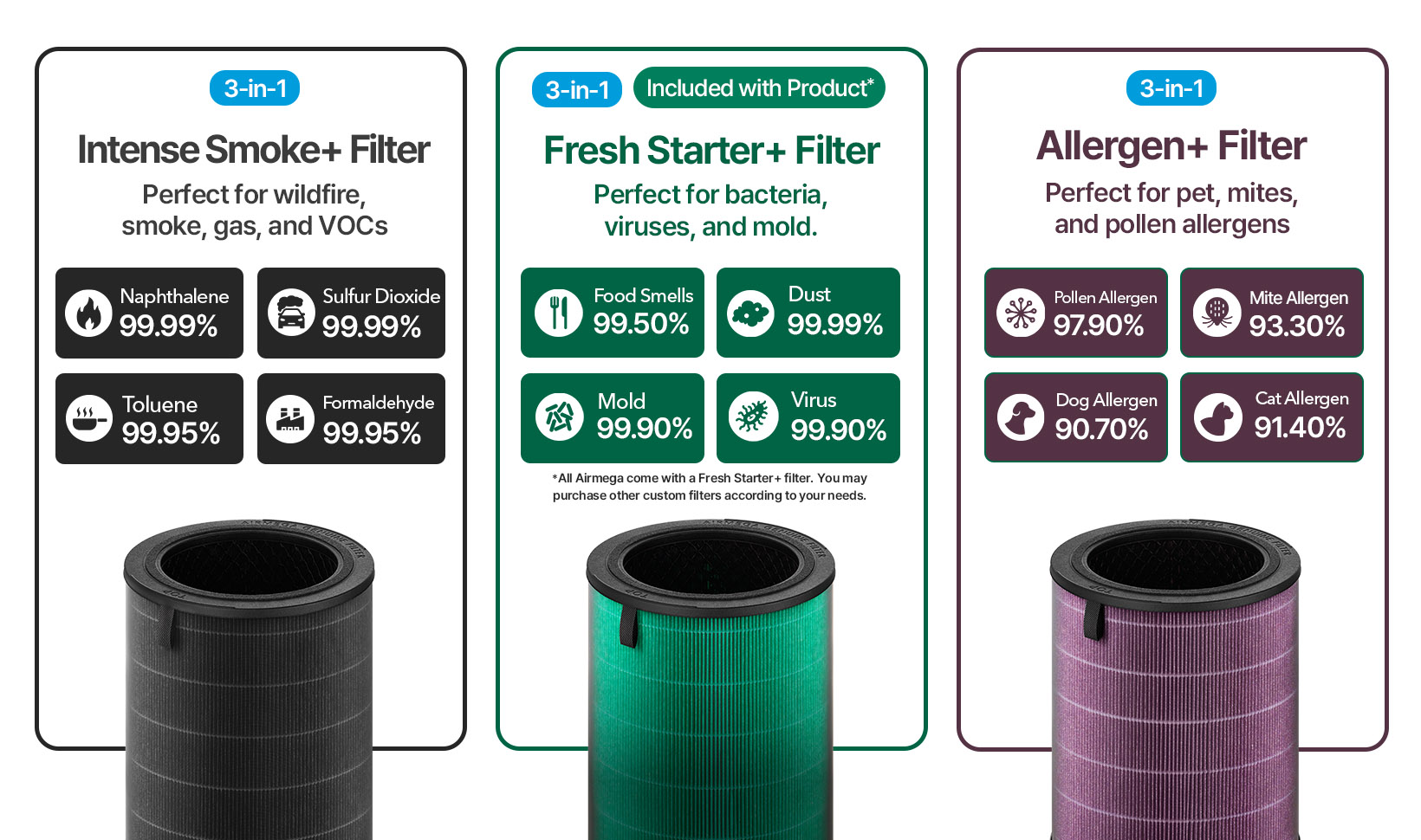 Choose from three different 3-in-1 custom filters, Fresh Starter+, Allergen+, or Intense Smoke+. 