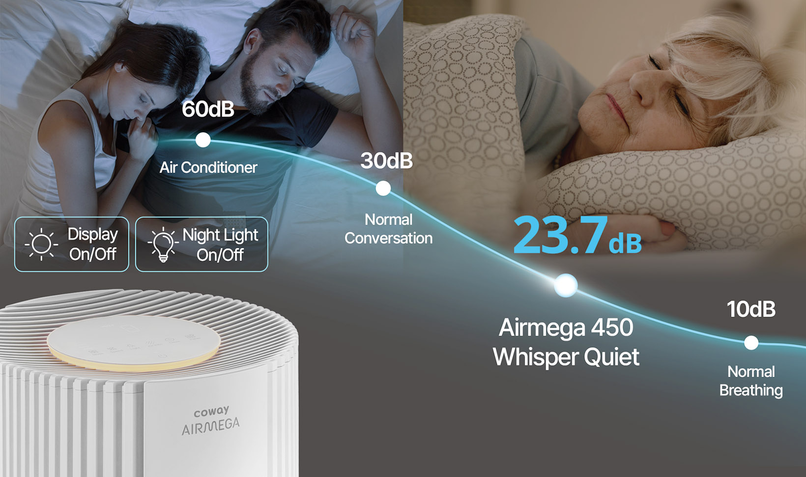 Sleeping right next to Airmega 450.