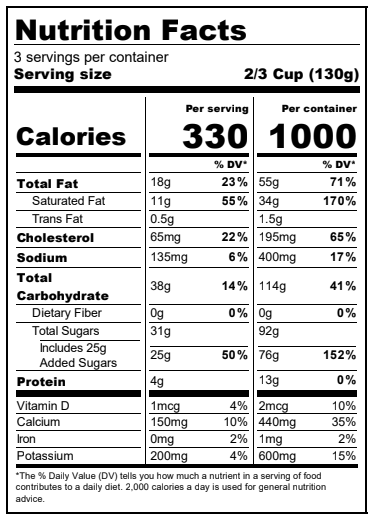 Ingredients Table