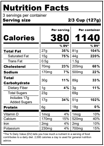 Ingredients Table