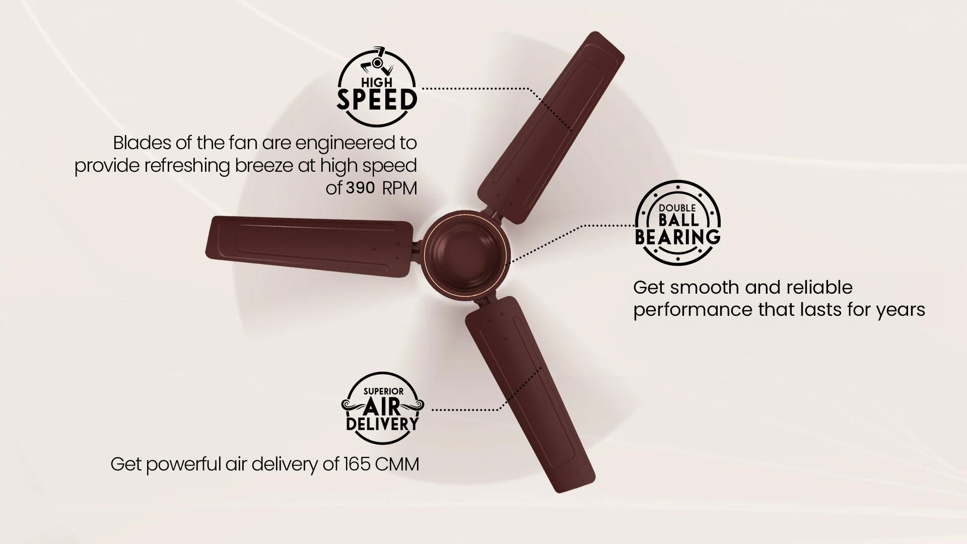 High Speed, Superior Air Delivery, Double Ball Bearing