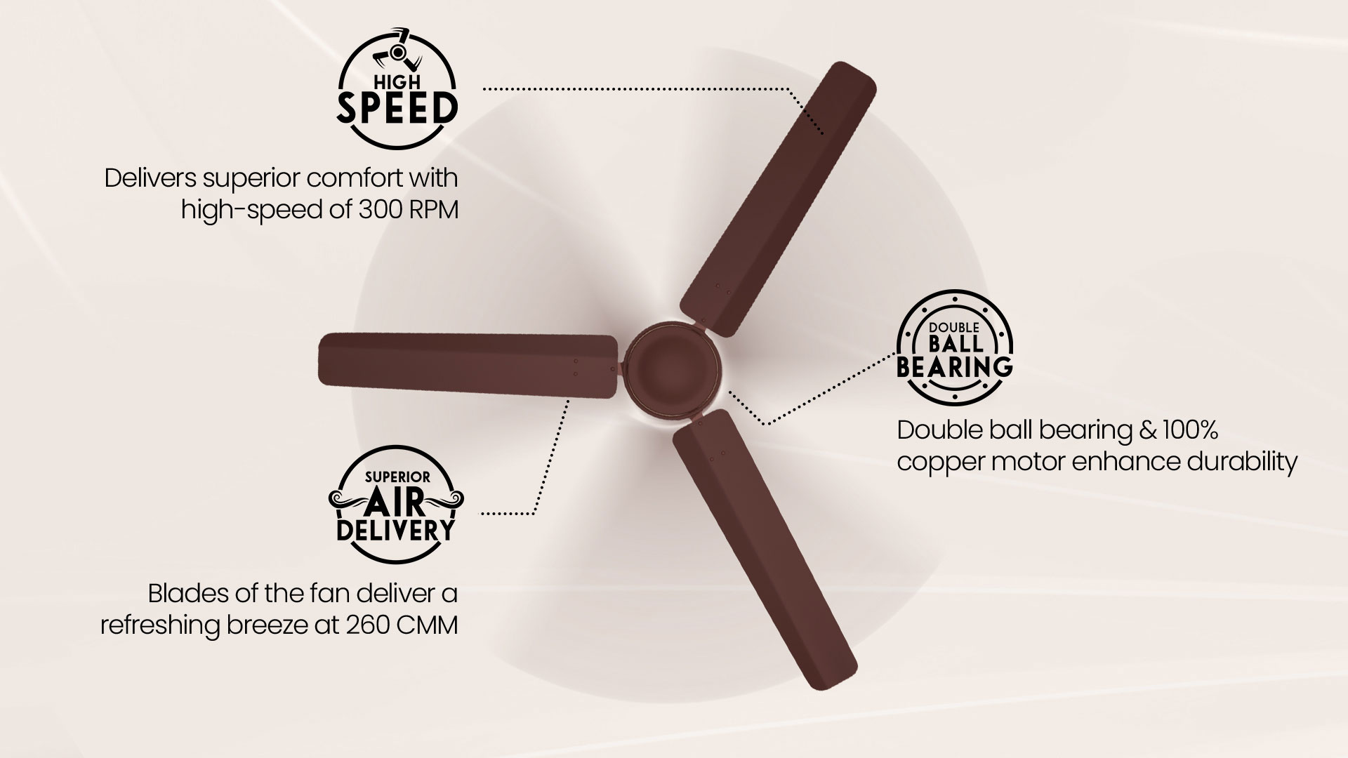 High Speed, Superior Air Delivery, Double Ball Bearing