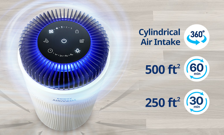 coway airmega 50 has 360 degrees purification