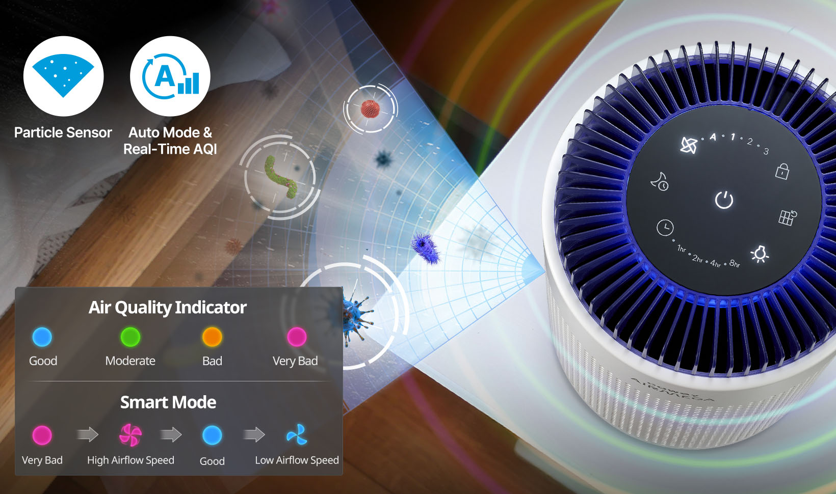 Airmega 50 particle sensor and smart modes