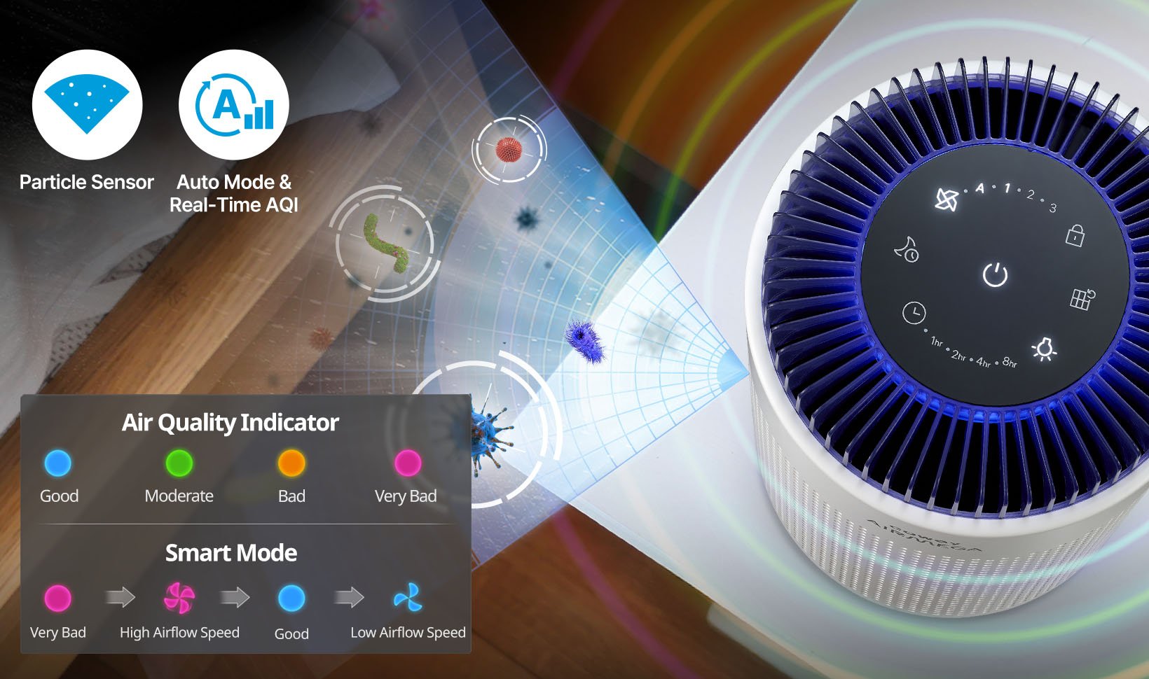 Airmega 50 particle sensor and smart modes