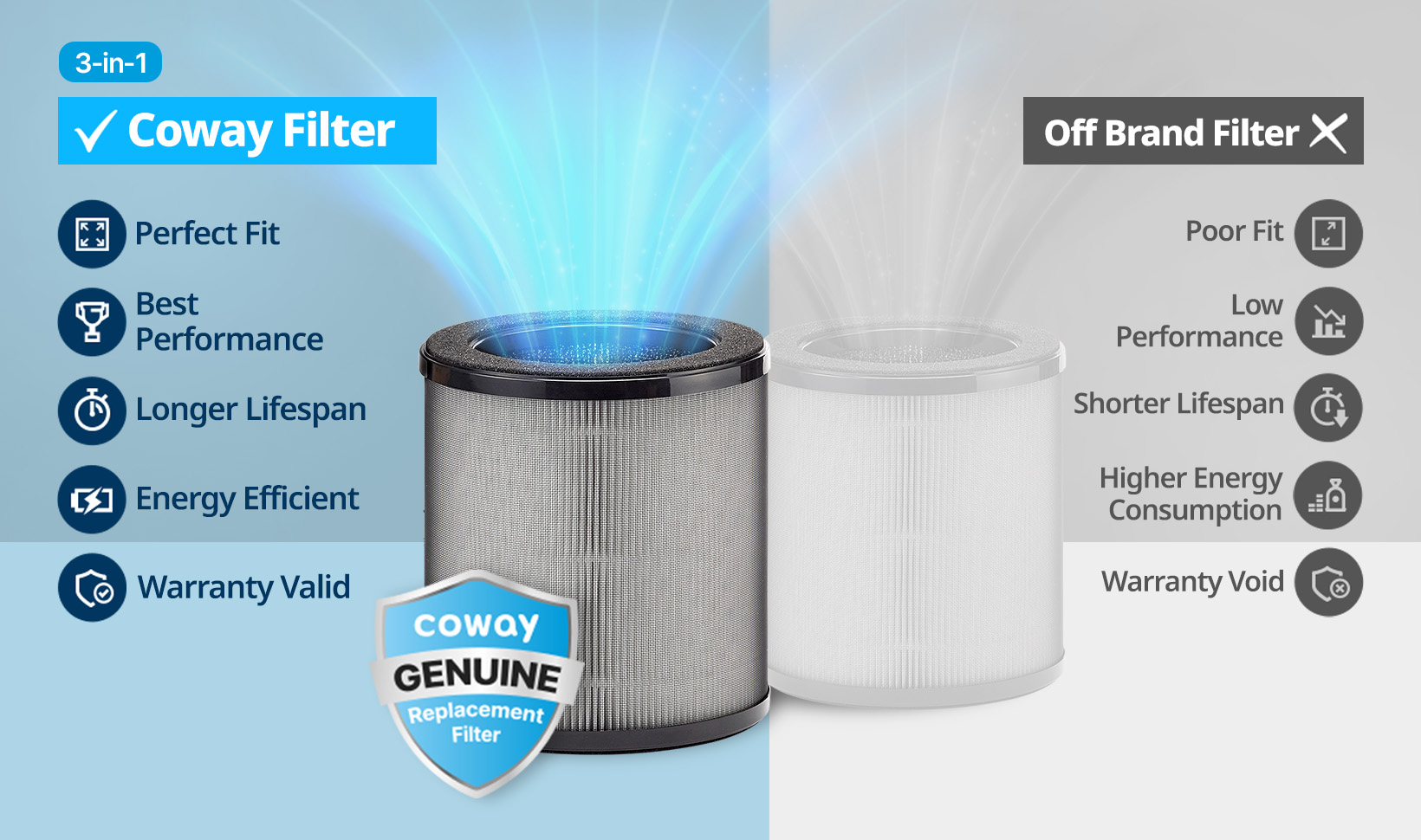 Use Coway genuine filters for airmega 50