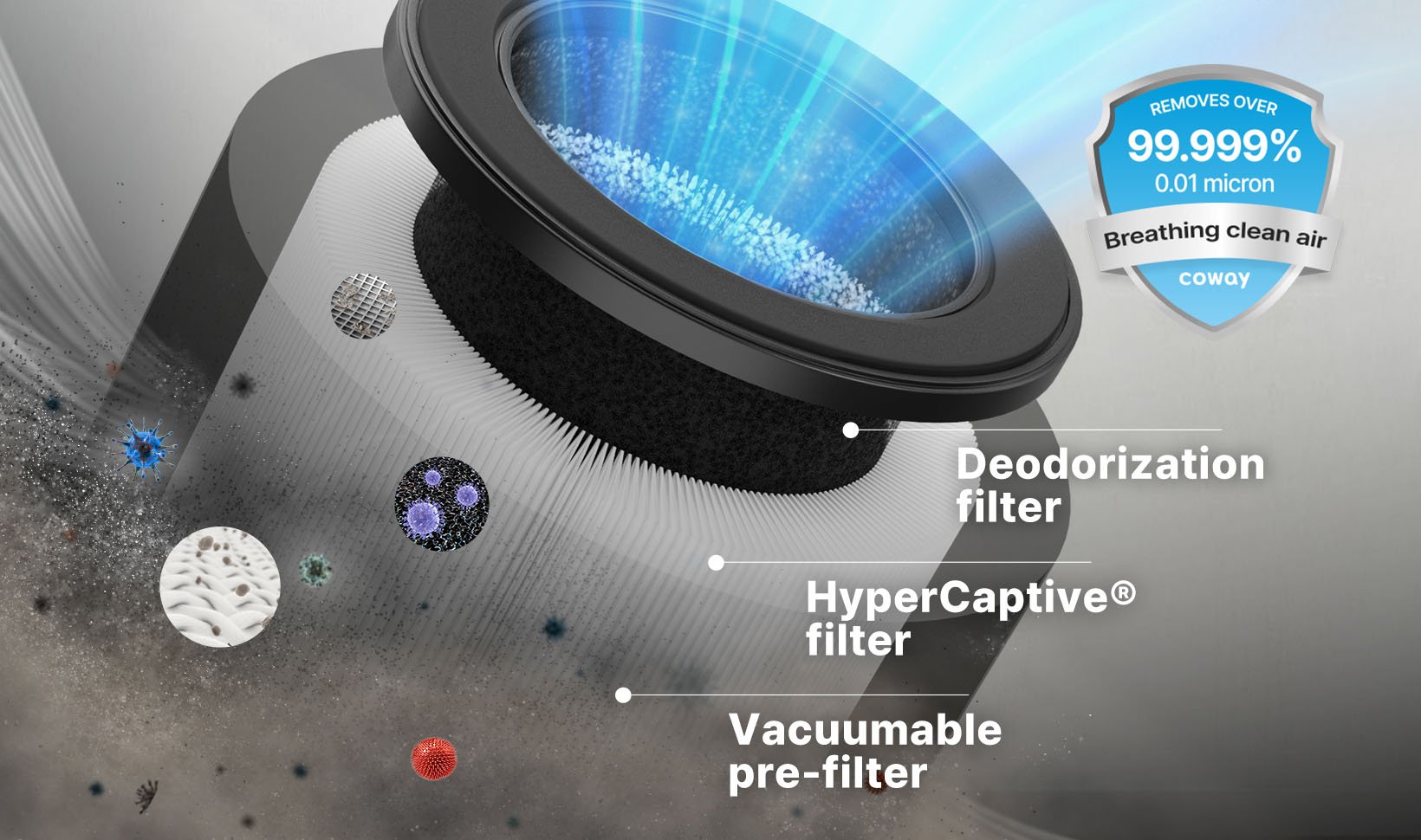 HyperCaptive Filtration™ efficiently tackles various pollutants and removes 99.999%¹ of ultra-fine particles